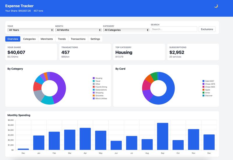 Finance tracker app